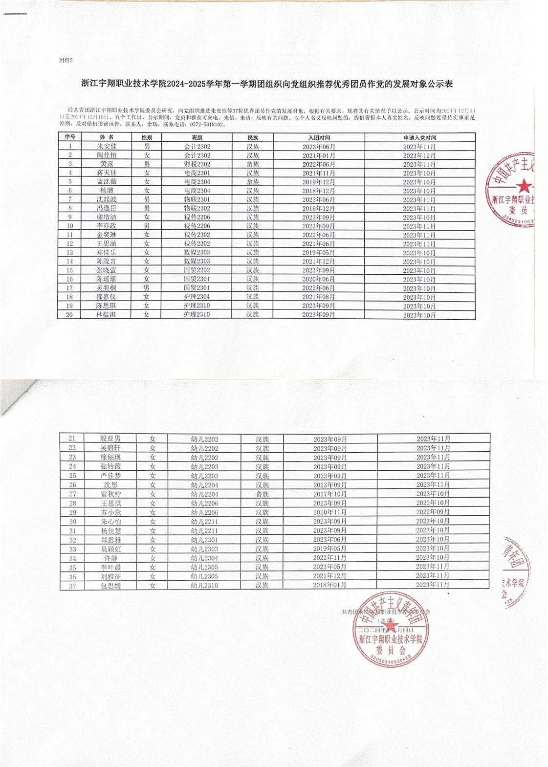 浙江宇翔职业技术学院2024-2025学年第一学期团组织向党组织推荐优秀团员作党的发展对象公示表(1)_00.jpg