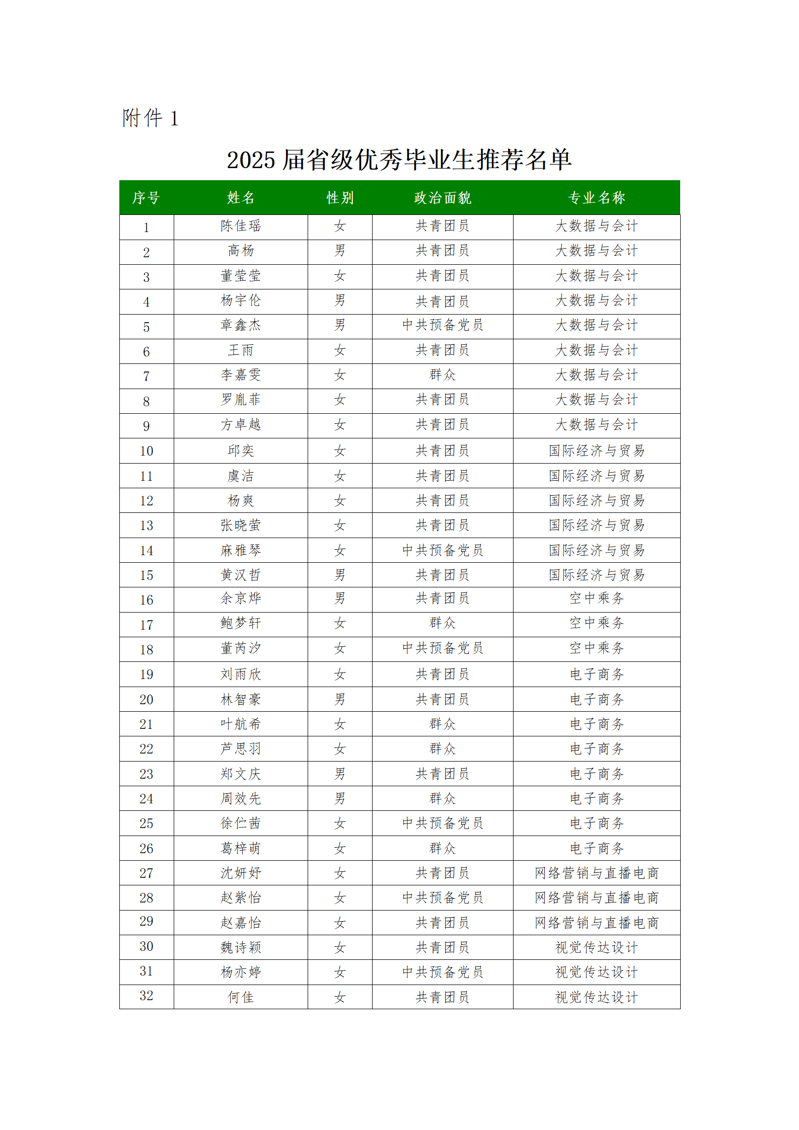 浙江宇翔职业技术学院关于2025届省级优秀毕业生推荐名单的公示_02(1).png