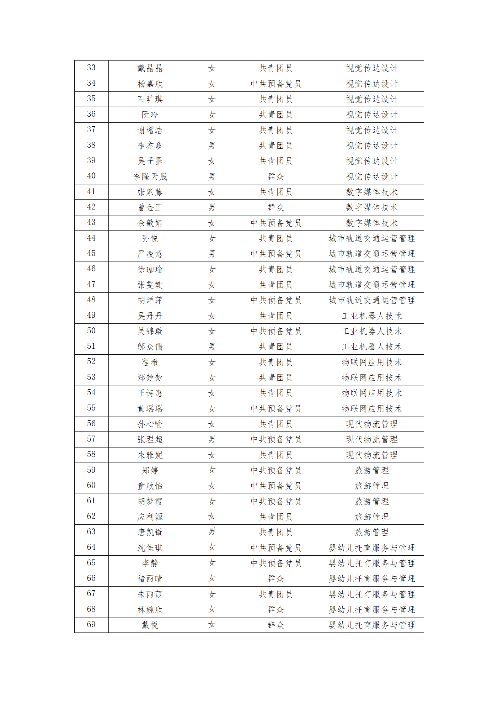 浙江宇翔职业技术学院关于2025届省级优秀毕业生推荐名单的公示_03(1).png