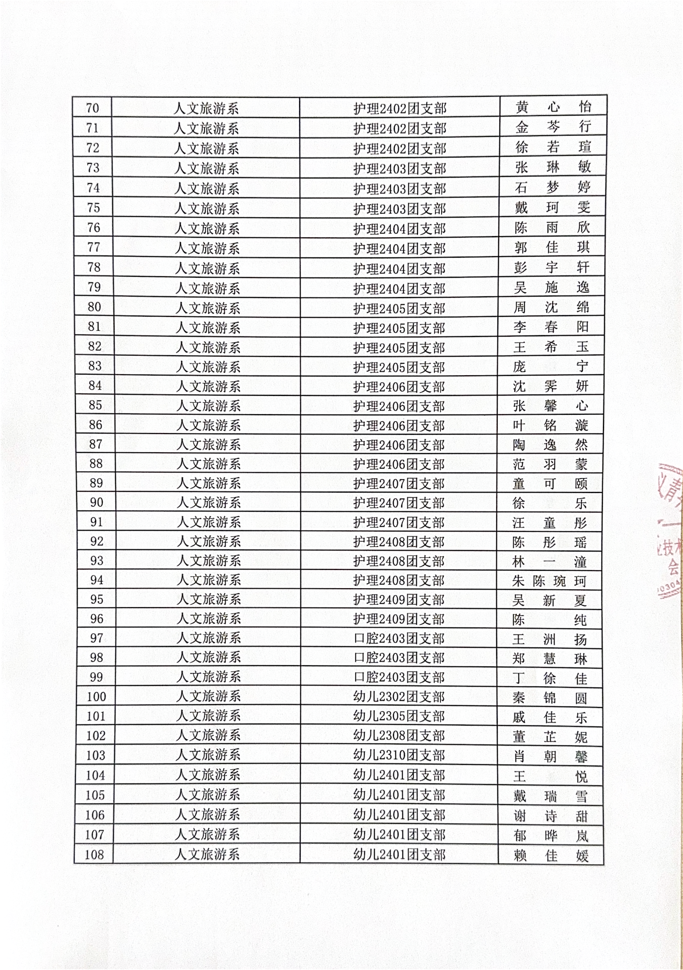 浙江宇翔职业技术学院2025年春季拟发展团员公示_02(1).png