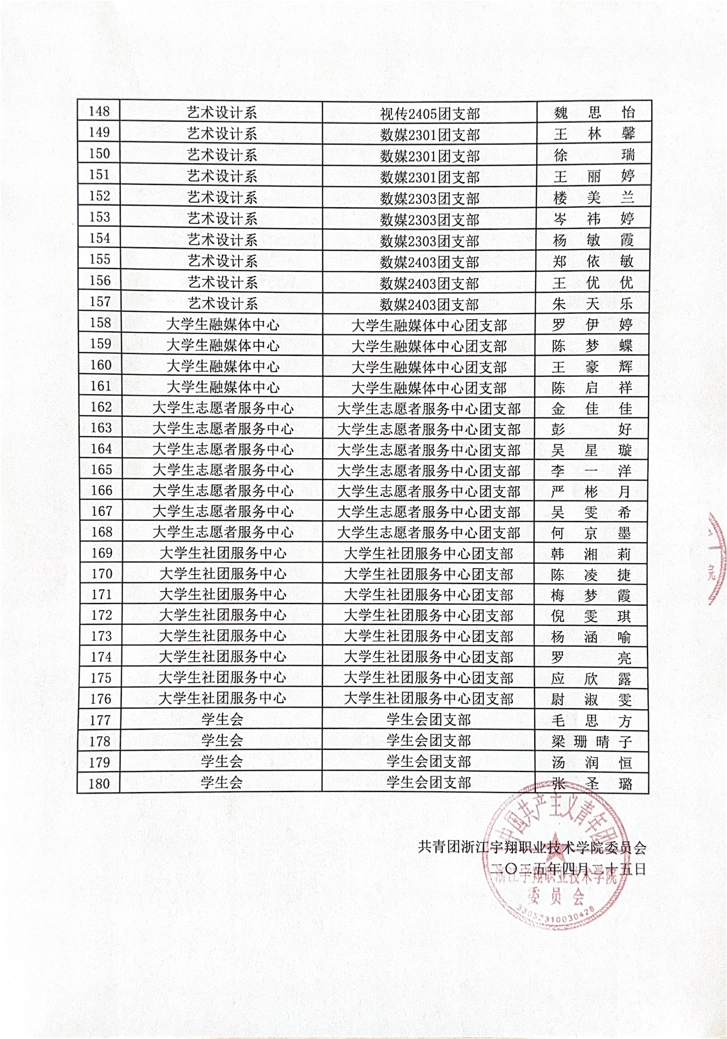 浙江宇翔职业技术学院2025年春季拟发展团员公示_04(1).png